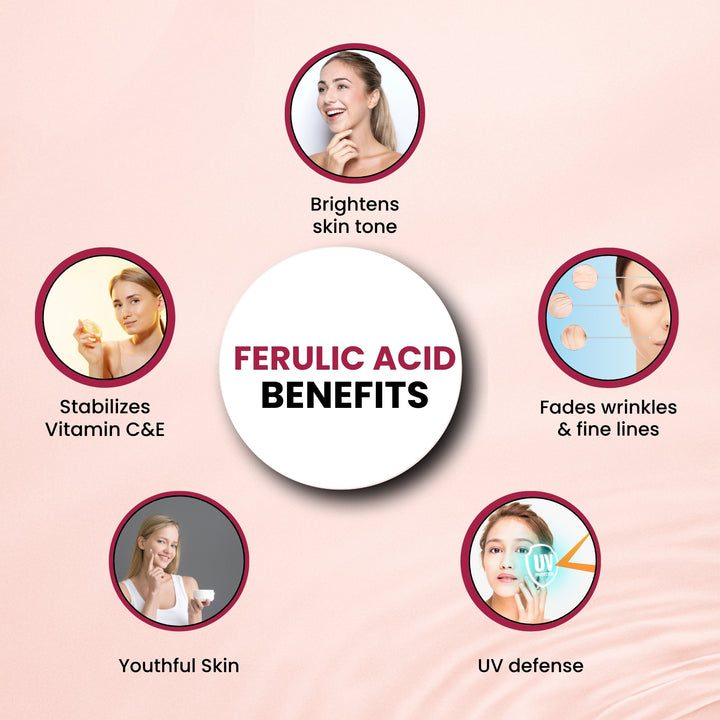 GGV Ferulic Acid Powder-Cosmetic Grade 28gm/ OZ | Anti-Aging Properties |Natural Antioxidant Green Garden Vibes Grades
