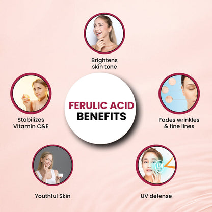 GGV Ferulic Acid Powder-Cosmetic Grade 28gm/ OZ | Anti-Aging Properties |Natural Antioxidant Green Garden Vibes Grades